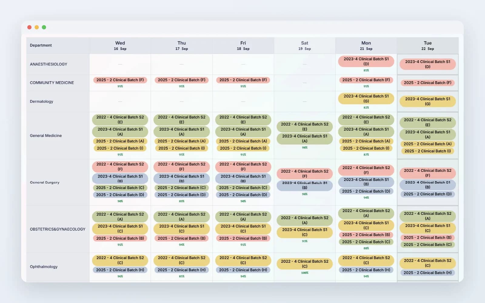 The rotation schedule: departments, batches and daily posting attendance